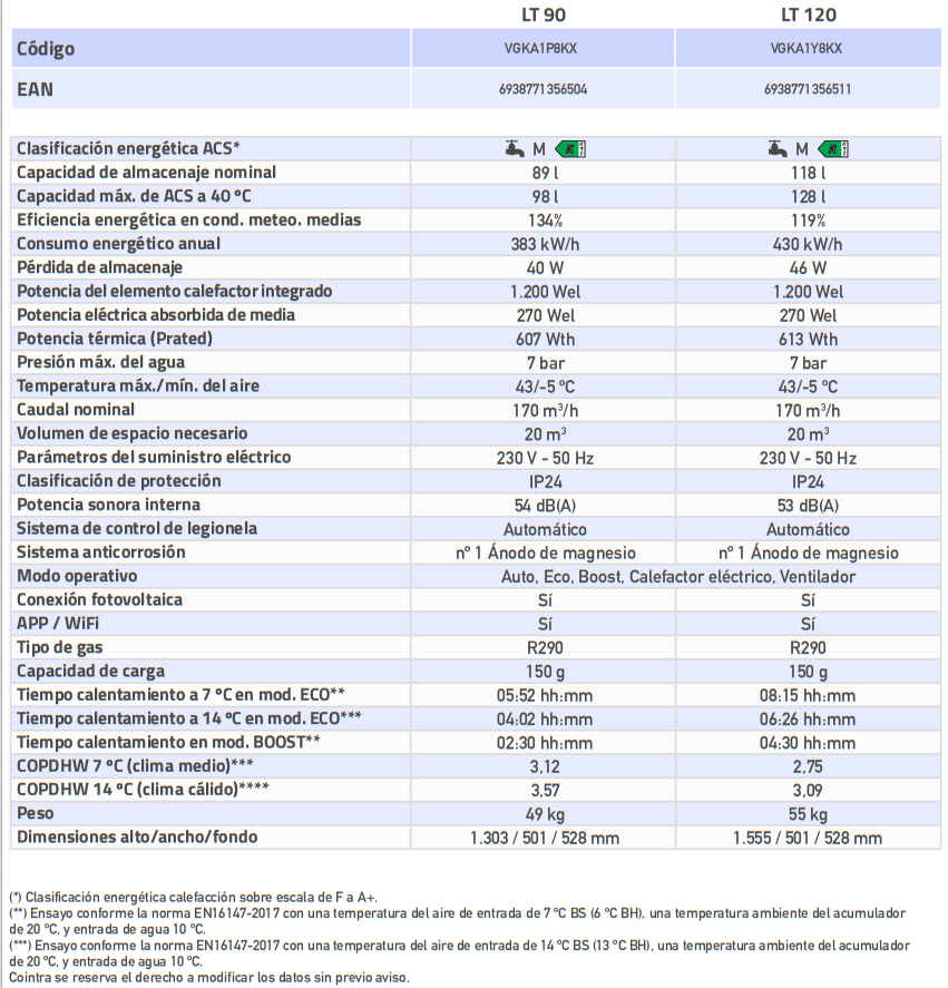Especificaciones técnicas de la Bomba de Calor Aerotermia ACS COINTRA OASIS TECH 90 LT MURAL